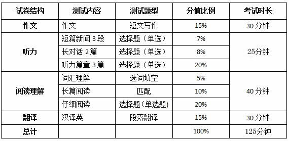 德福考试报名官网_广西考试招生网官网_英语四级考试官网