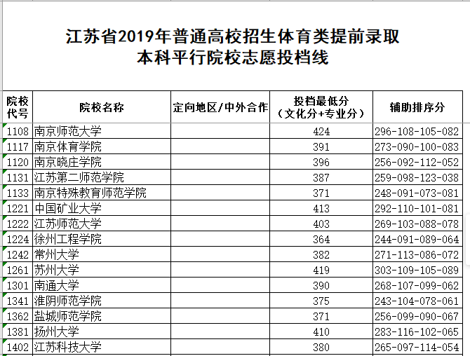 江苏教育考试院查询入口_江苏事业单位考试报名入口_内科考试查询入口2015