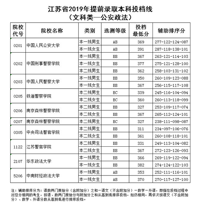 江苏事业单位考试报名入口_内科考试查询入口2015_江苏教育考试院查询入口