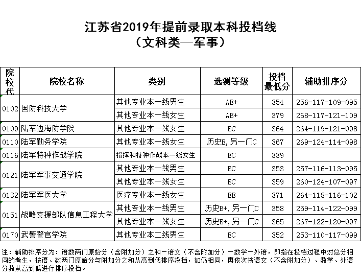 江苏教育考试院查询入口_内科考试查询入口2015_江苏事业单位考试报名入口