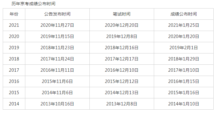 新疆兵团公务员考试成绩查询_新疆2013公务员成绩名单_兵团公务员考试时间新疆