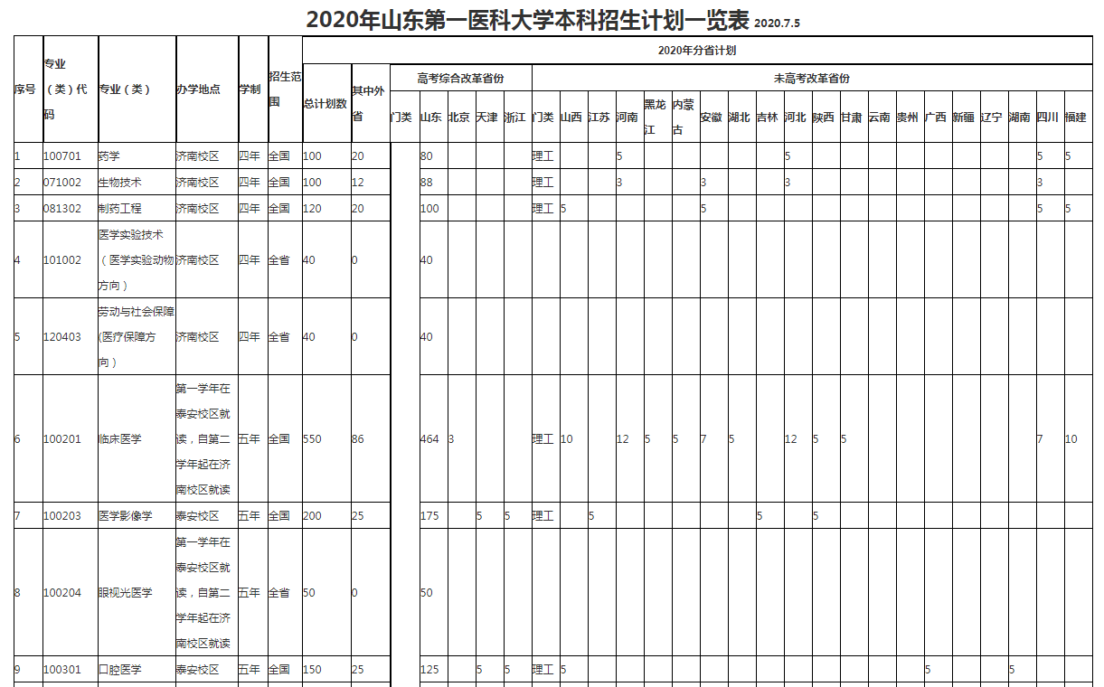 山东高考英语口试_2011山东英语高考试题及答案_山东高考英语