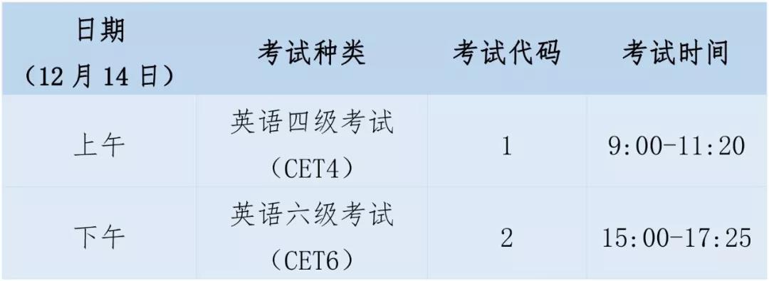 英语六级改革后分数分布_英语六级分数分布情况_2017英语六级分数分布