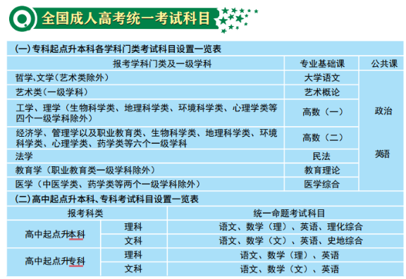 2010山东高考英语答案_山东高考英语_2012山东高考英语