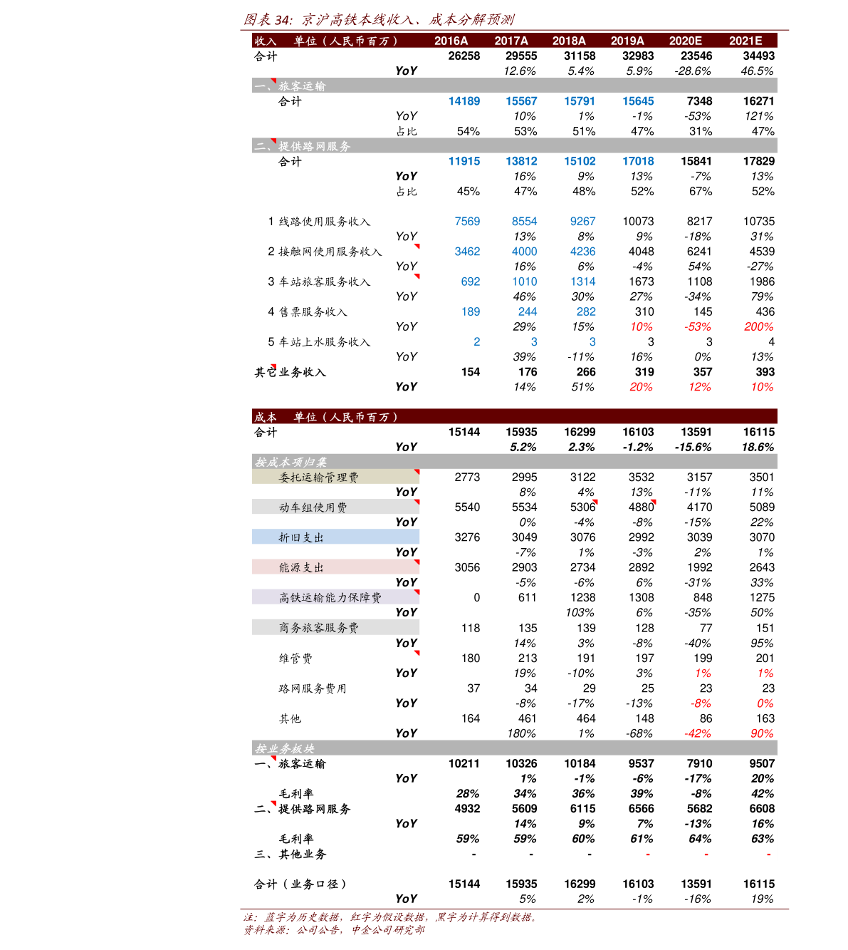 2020年重庆高考成绩查询入口 重庆市教育考试院官网网址