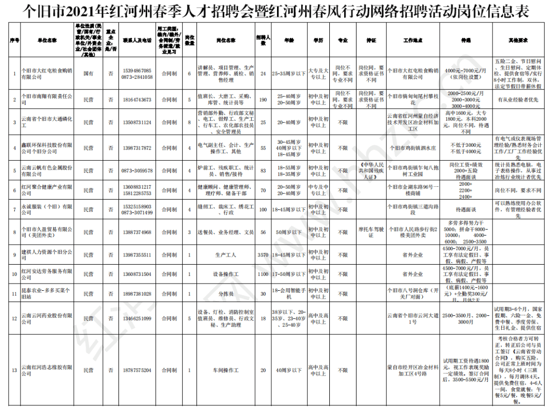 成都红河二手家具市场 东校区 龙潭寺 红河大道_红云红河集团红河卷烟厂_红河州人才