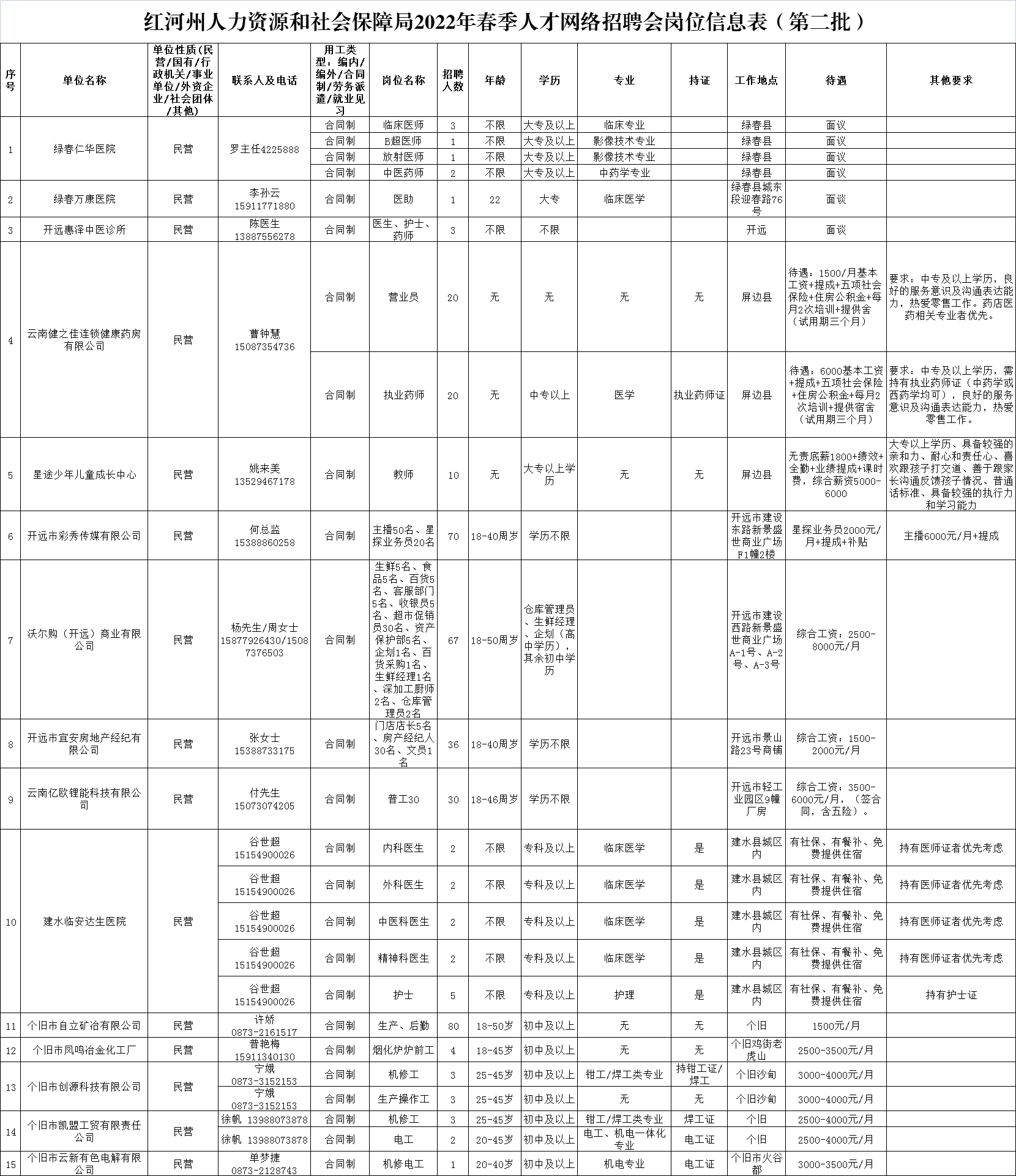 红河州人才_红云红河集团红河卷烟厂_成都红河二手家具市场 东校区 龙潭寺 红河大道