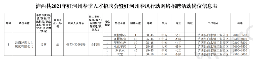 红河州人才_成都红河二手家具市场 东校区 龙潭寺 红河大道_红云红河集团红河卷烟厂