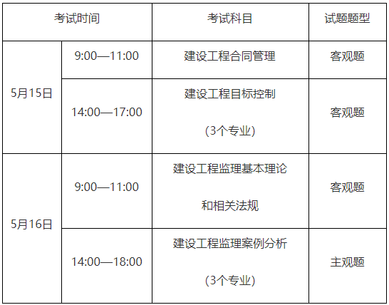 工程造价师考试科目_二建建筑和市政考试科目_二级建筑工程师考试科目