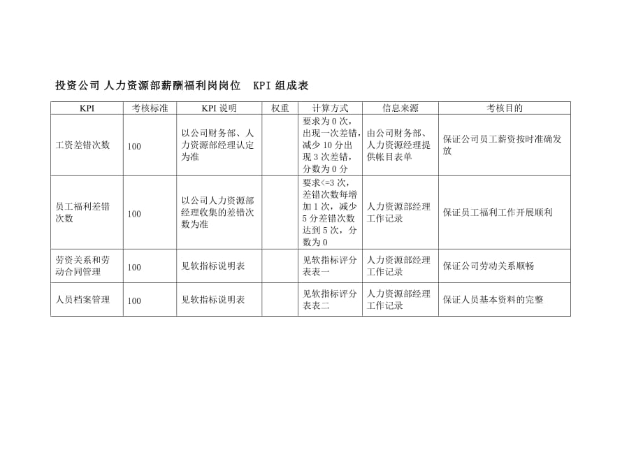 人力资源六大模块具体实施_债转股具体怎么实施_简述员工福利计划的实施 人力资源管理练习