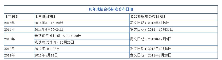 2014年卫生职称资格成绩_英语职称证书编号职称_职称英语考试成绩