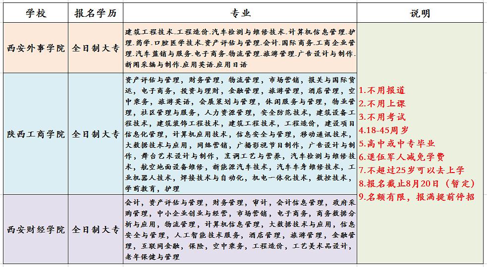 专业技术人员专业类别_二建有哪些专业类别_政治学与行政学属于什么专业类别