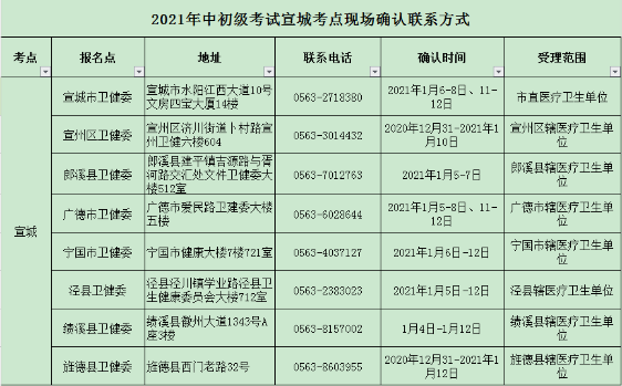 新疆事业单位考试新疆地方史_新疆招生与考试_2014年高考文科对新疆招生分数线