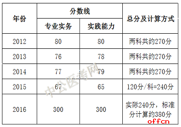 护士资格考试试题_护士资格考试时间_青年人护士资格考试网