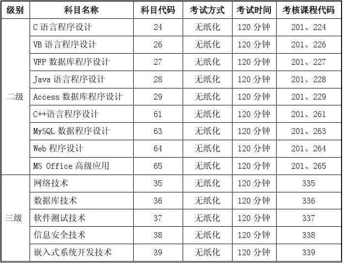 全国计算机二级考试成绩查询_全国计算机高新技术考试查询_全国专业技术人员计算机应用能力考试查询