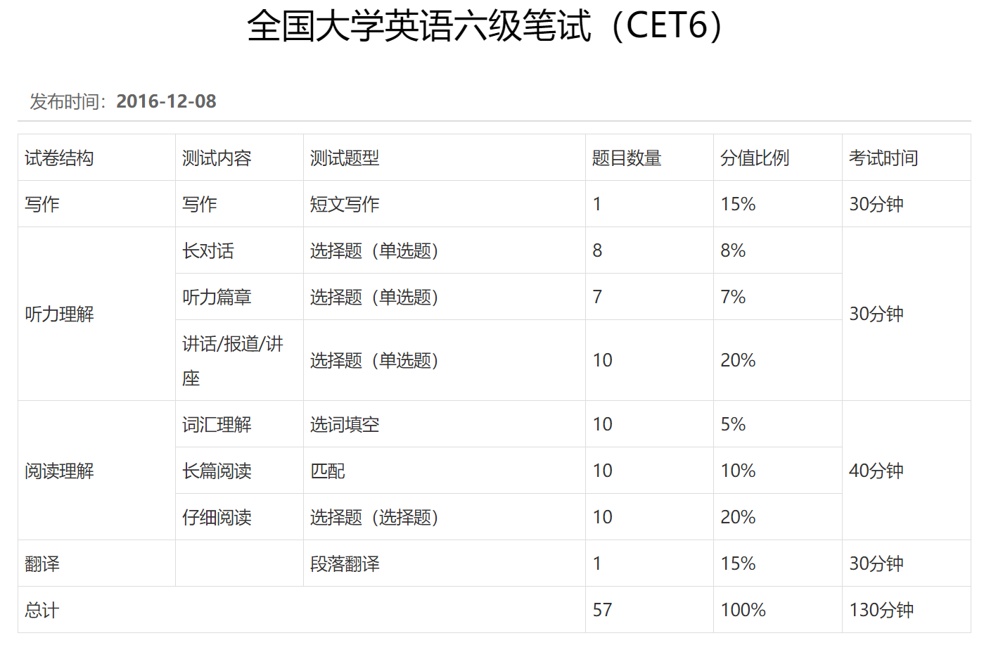 英语考试时间_英语46级考试报名时间_英语过级考试报名时间