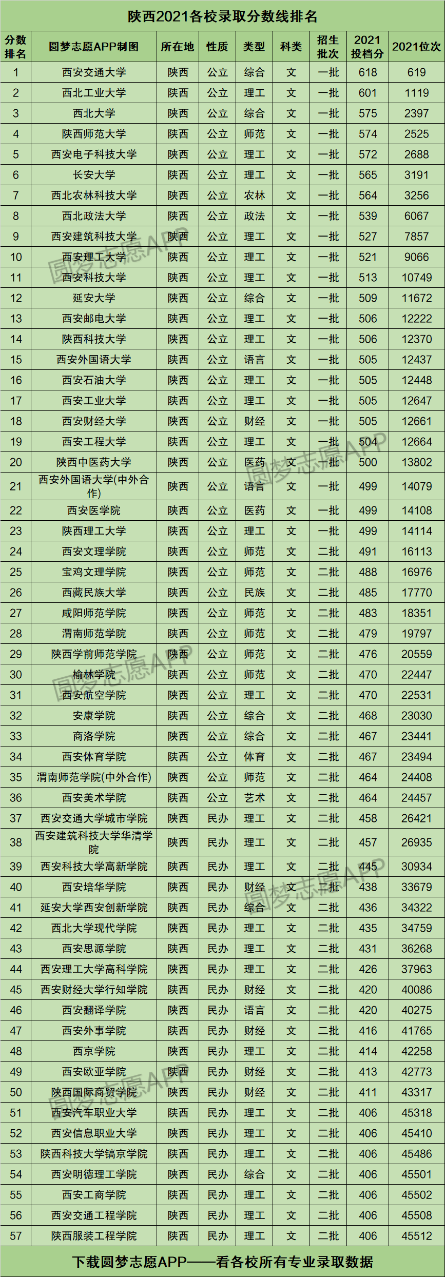 陕西招生计划_陕西工业职业技术学院自主招生_2014年哈尔滨工业大学自主招生英才计划