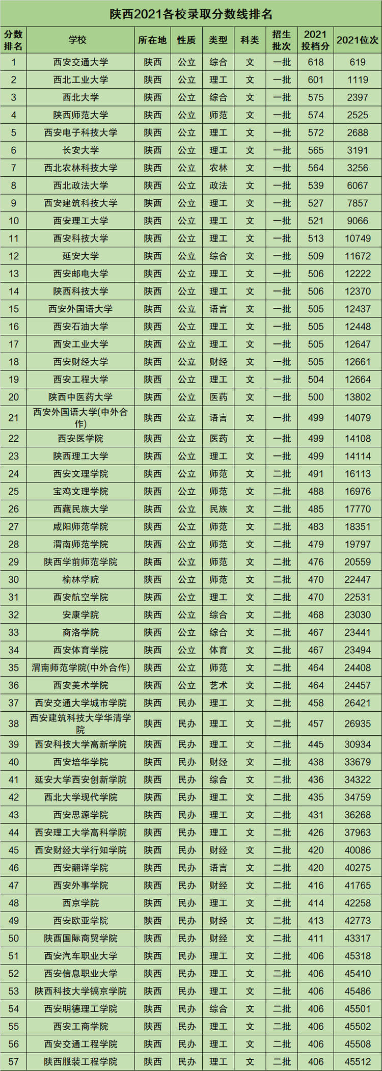 陕西招生计划_陕西工业职业技术学院自主招生_2014年哈尔滨工业大学自主招生英才计划