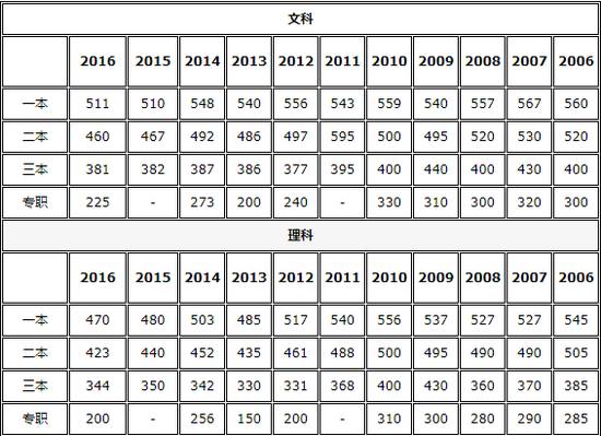 陕西招生计划_陕西工业职业技术学院自主招生_2014年哈尔滨工业大学自主招生英才计划