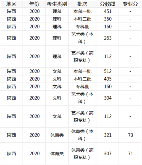 2014年哈尔滨工业大学自主招生英才计划_陕西招生计划_陕西工业职业技术学院自主招生