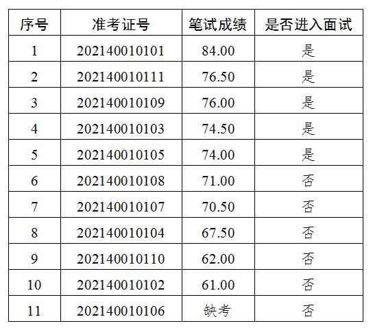 峨眉山市人事人才官网_人事人才考试测评网_河北人才人事网