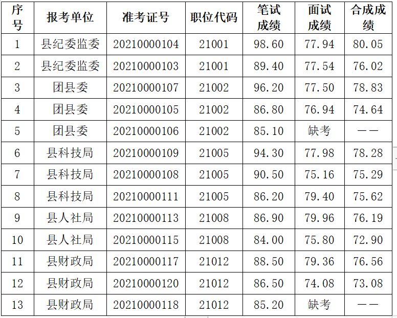 人事人才考试测评网_峨眉山市人事人才官网_河北人才人事网