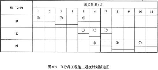 建设工程项目管理试题_建设工程质量管理条例试题_元数据管理项目工程实施方案