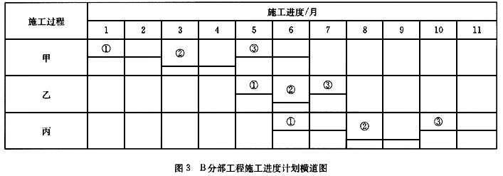 元数据管理项目工程实施方案_建设工程项目管理试题_建设工程质量管理条例试题