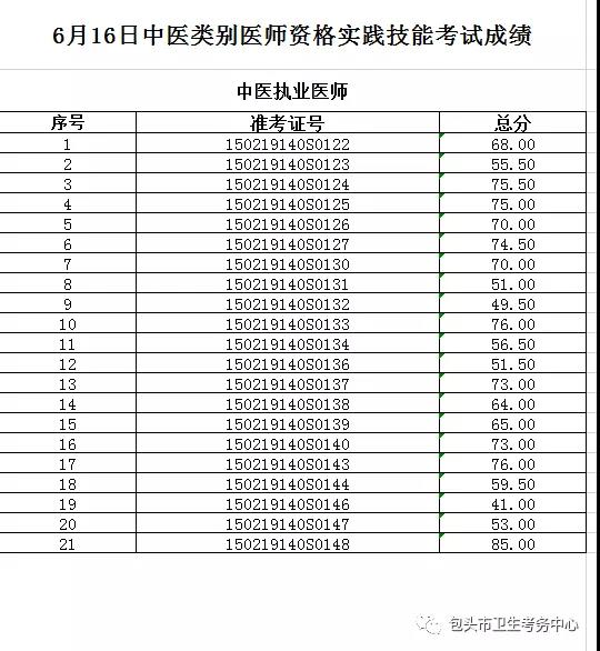 广西卫生人才网查成绩_中国卫生人才网查成绩_中国卫生人才网查成绩2019