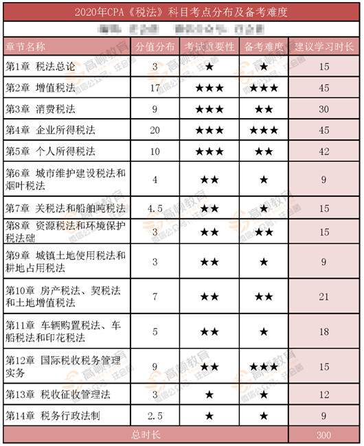 高级会计电算化师报名_注册计量师报名时间_注册会计师 报名