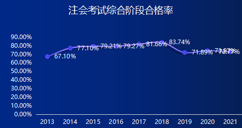 注册礼仪培训师报名_注册招标师报名时间2015年_注册会计师 报名