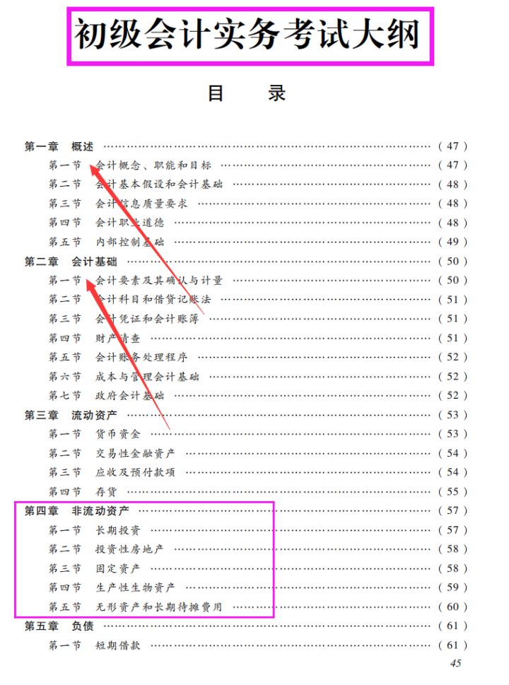 二级注册计量师报名_注册会计师 报名_注册招标师报名时间