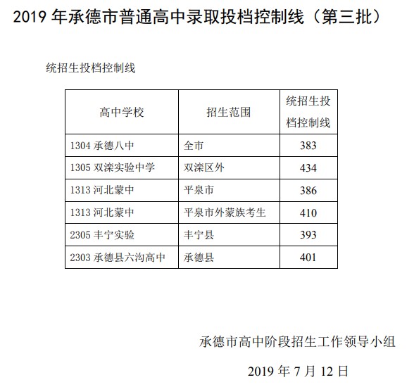 河北中考成绩查询_怎样查询中考体育成绩_河北中考体育成绩标准