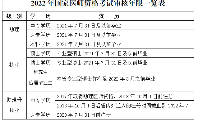 执业助理药师报名入口_2023执业药师报名时间_执业助理药师报名条件