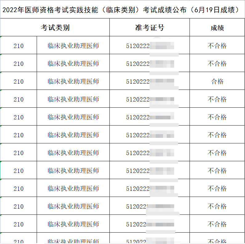 注册测绘师证书领取_经济师证书领取_助理社工师证书领取