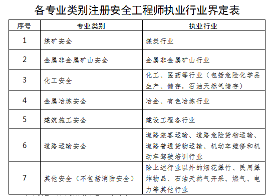 注册消防师证报考最低条件_注册测绘师考试条件_工程安全师注册条件