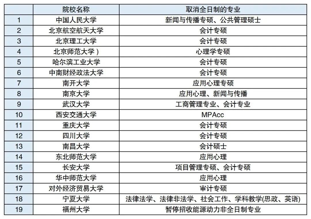 清华康奈尔mba学费_清华mba教材 领导力_清华mba学费