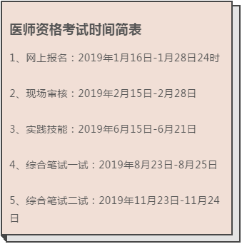 国家执业医师考试网上报名_医师执业资格证考试15年报名途径_医师执业资格证考试16年报名途径