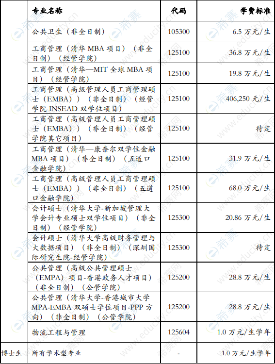 清华mba教材 领导力_清华经管学院mba_清华mba学费