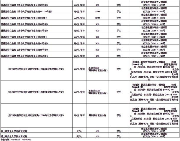 清华mba学费_清华康奈尔mba学费_清华mba学费