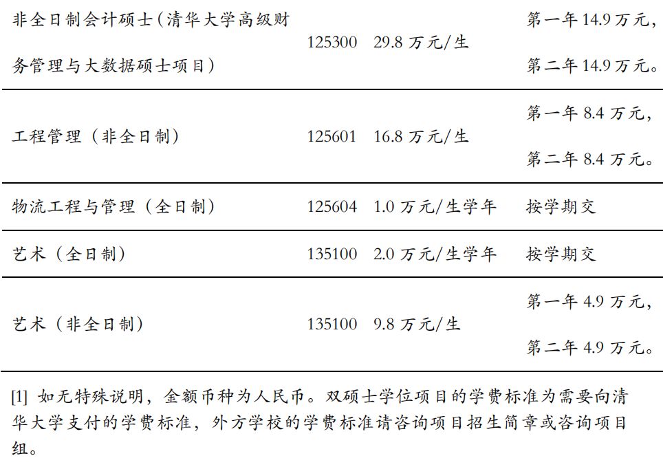 清华康奈尔mba学费_清华mba学费_清华mba学费