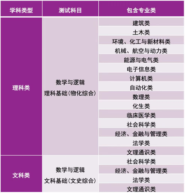 清华mba学费_清华康奈尔mba学费_清华mba学费