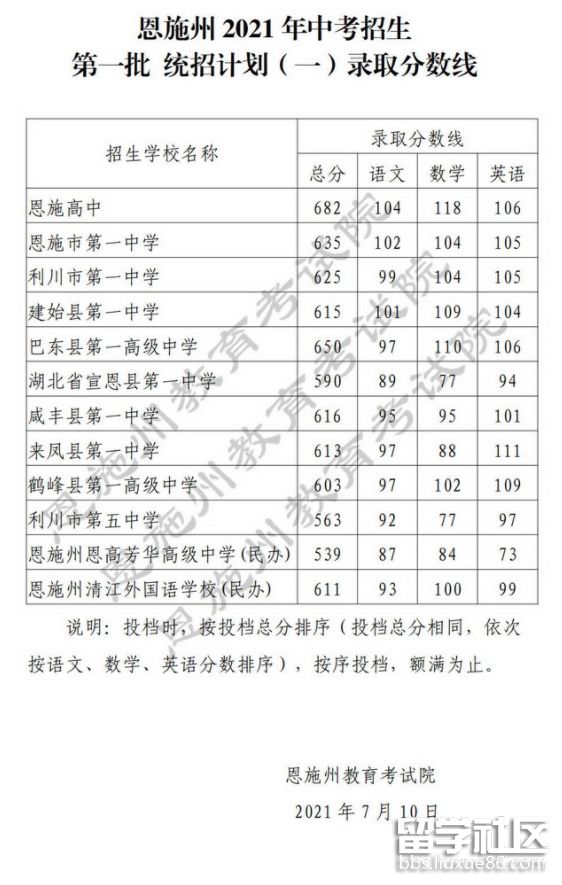 湖北中考科目及分数_2014重庆云阳中考成绩查询分数 考号41360_湖北中考分数线