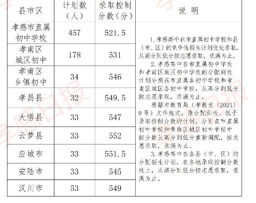 湖北中考科目及分数_2014重庆云阳中考成绩查询分数 考号41360_湖北中考分数线