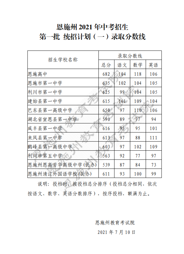 2014重庆云阳中考成绩查询分数 考号41360_湖北中考科目及分数_湖北中考分数线