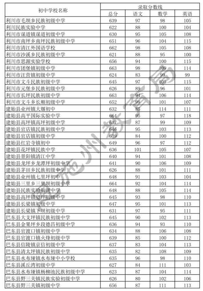 湖北中考科目及分数_湖北中考分数线_2014重庆云阳中考成绩查询分数 考号41360