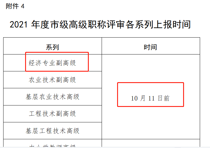 经济师职称_经济副高职称申报条件_经济职称报名时间2017