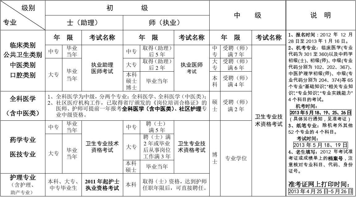 中国卫生人才网报名_长沙卫生人才考试报名_重庆卫生人才交流中心报名