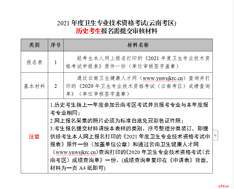 重庆卫生人才交流中心报名_中国卫生人才网报名_长沙卫生人才考试报名