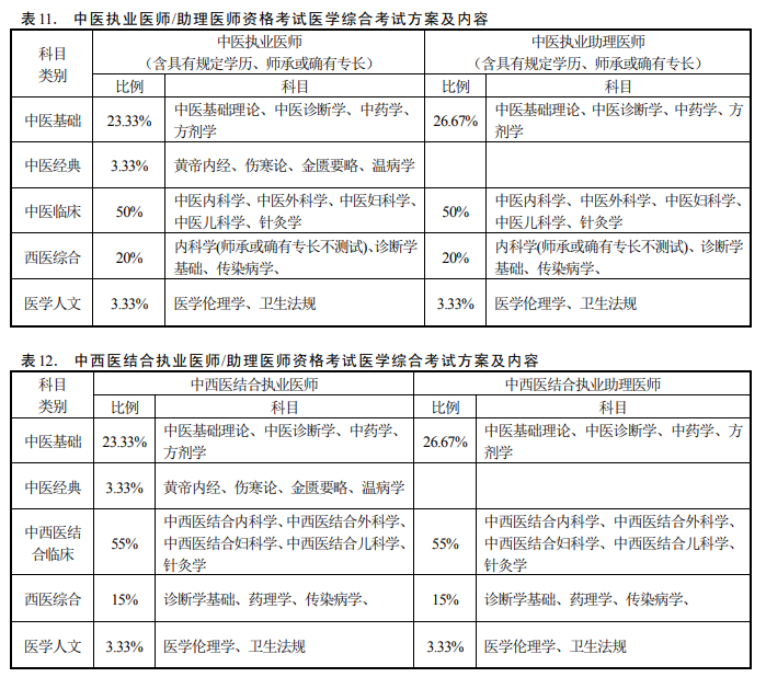 报考中医医师证要什么资格_2016年中医医师证报名条件_中医医师证报考条件